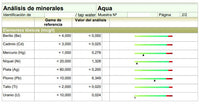 Kit de Análisis de Agua de Grifo | SME Quantum