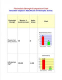 Boluoke Lumbrokinase 120 cápsulas